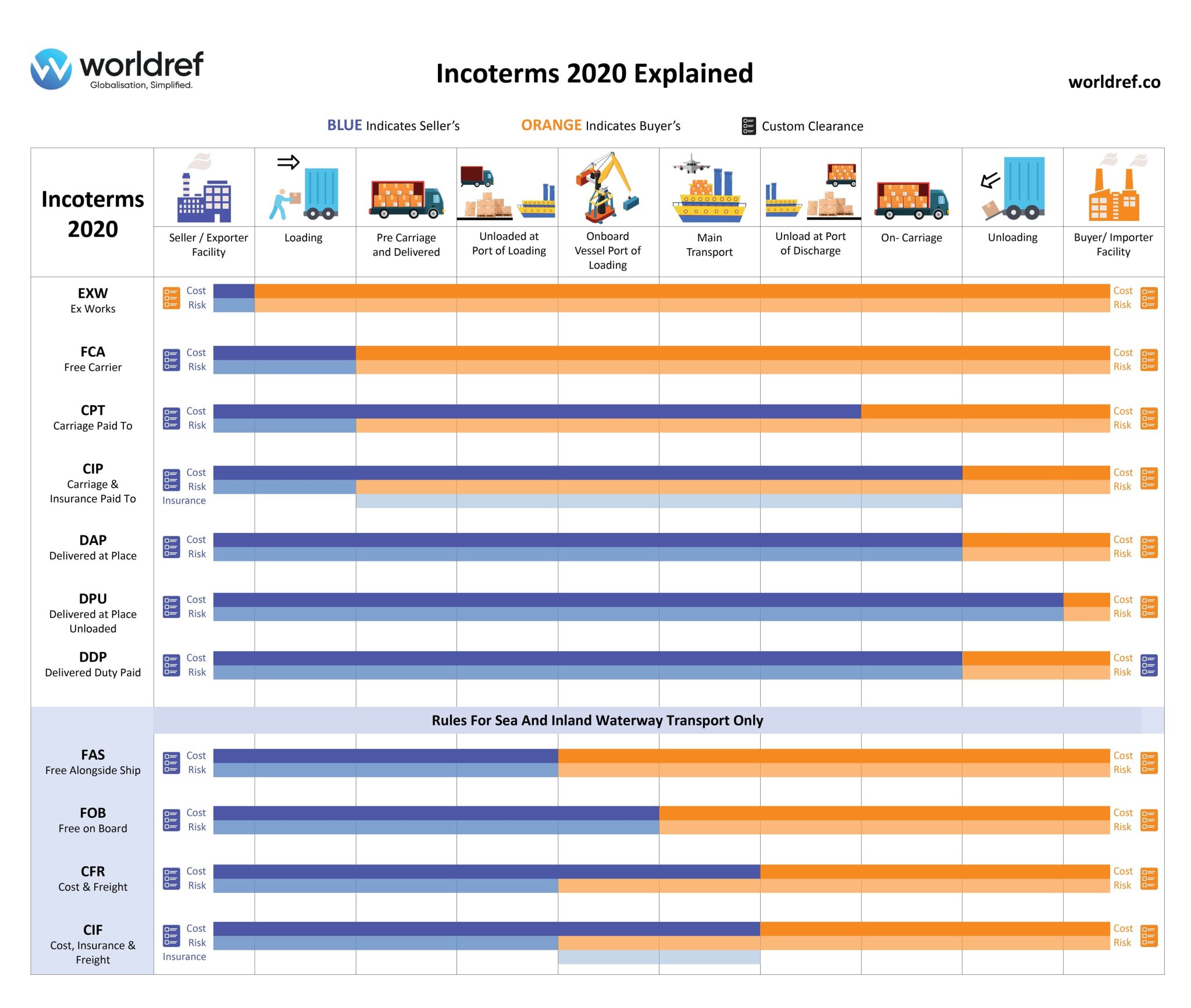 Uitleg Over Incoterms Incoterms Regels 2020 PIPIH Uitleg Over Incoterms Incoterms Regels 2020 PIPIH