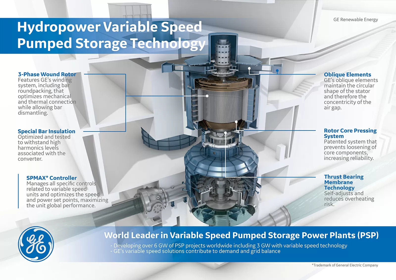 Hydro Energy Module Revolutionizing Hydro Power: Latest Innovations in Turbines, Generators ...