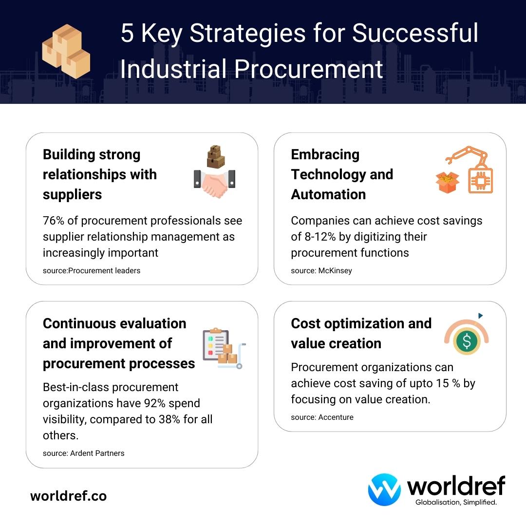 5 Key Steps for Successful Industrial Procurement