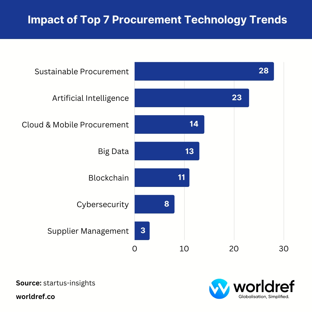 A Comprehensive Guide to Industrial Procurement Services for Industry