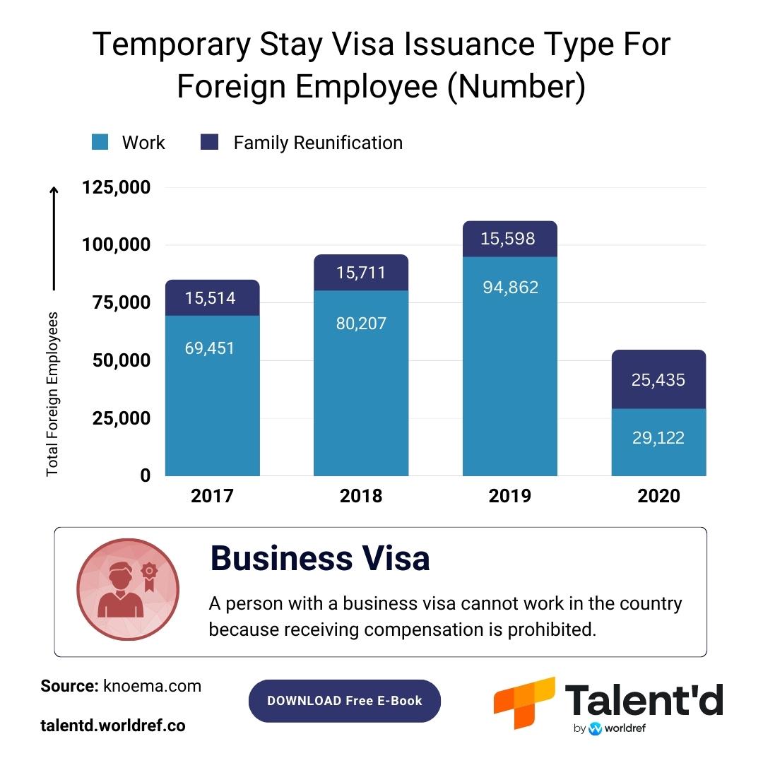Employment in Indonesia: Exploring Hiring Trends and Strategies for ...