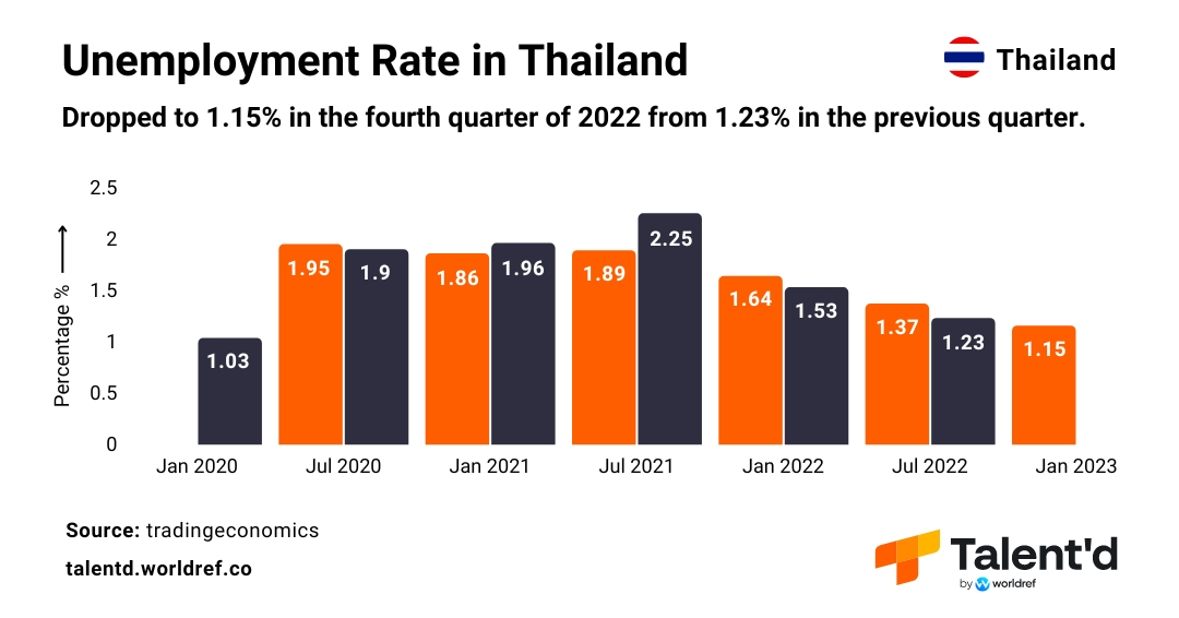Workforce in Thailand Hiring Trends and Strategies